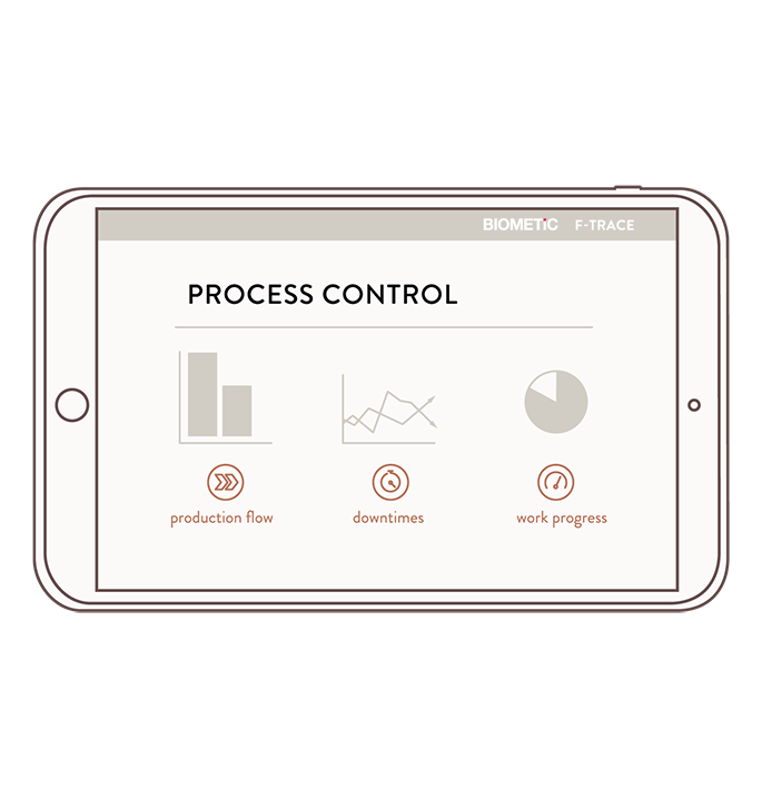 Software di tracciabilità alimentare F-Trace